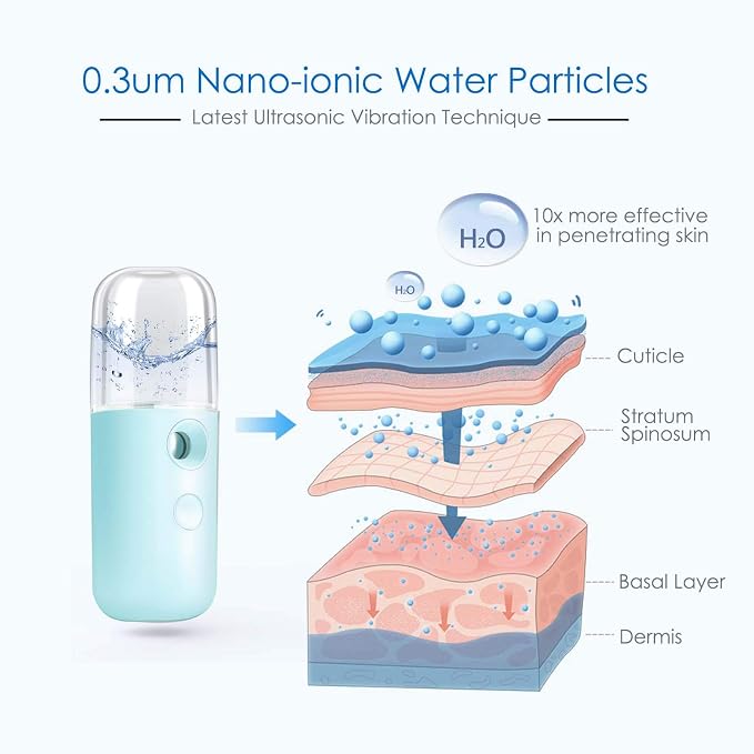 GIVERARE 2 Pack Nano Facial Steamer, Handy Mini Mister, USB Rechargeable Mist - Image 2