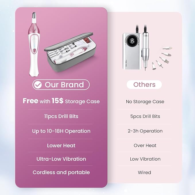 36-Piece Professional Manicure Pedicure Kit-Cordless Electric Nail File Kit - Image 3