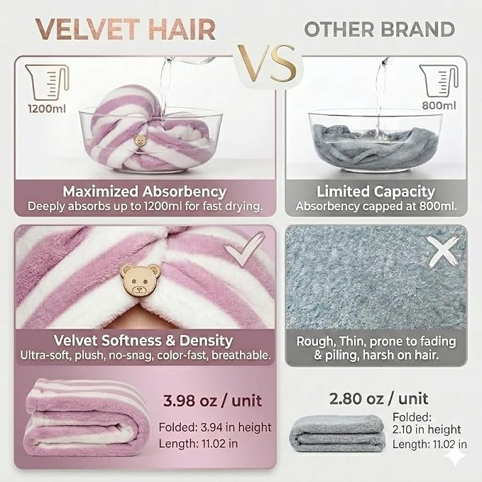 3 Pack Microfiber Hair Towel Wrap - Image 3