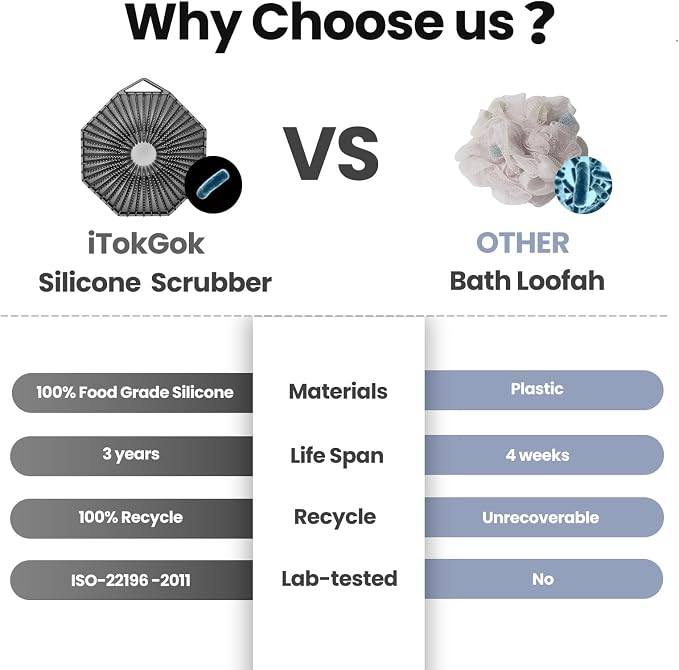 iTokGoK® Silver-Infused 2-in-1 Silicone Body Scrubber, Double-Sided Design Body - Image 6