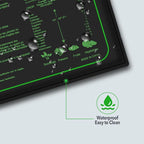 2PK Seedling Heat Mat with ETL Listed, Warm Hydroponic Heating Pad - Image 6