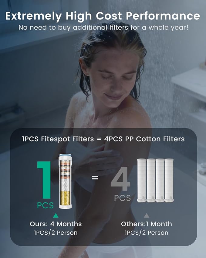 Ion Drops Filtered Shower Head - Image 3