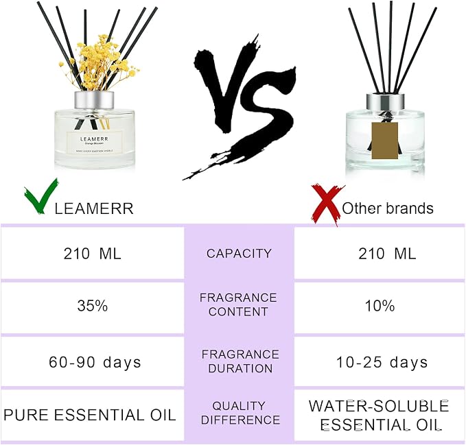 Reed Diffuser Set, 7 fl oz, Home Fragrance Reed Diffuser - Image 3