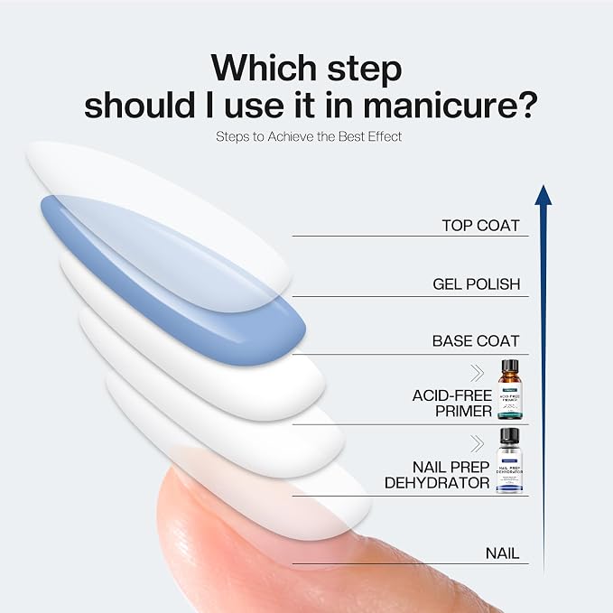 Morovan Nail Primer And Natural Nail Prep Dehydrate Set, Fast Air Dry - Image 6