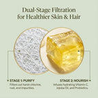Premium Vitamin C Shower Filter - Image 6