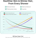 Cobbe High Output Shower Filter - Image 5
