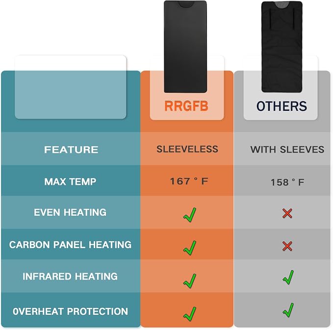 Infrared Sauna Blanket for Home, Low EMF Carbon Crystal Heating, Portable Dry - Image 8