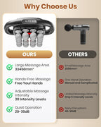 16-Head Massage Gun, Deep Tissue Back Massager - Image 3