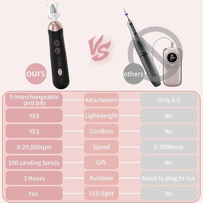 Professional Manicure Pedicure Kit, Cordless Electric Nail File Set, - Image 5