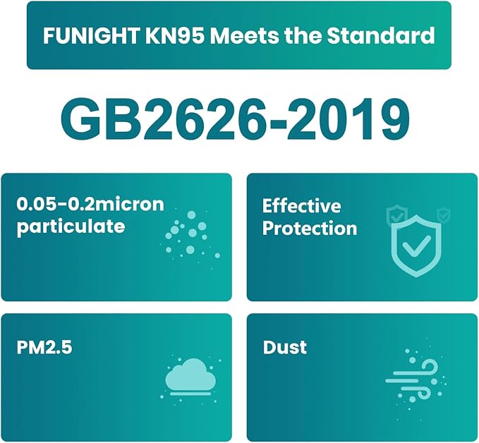 Funight KN95 Face Mask 5-Ply Breathable Filter Efficiency≥95% Protective Cup - Image 2