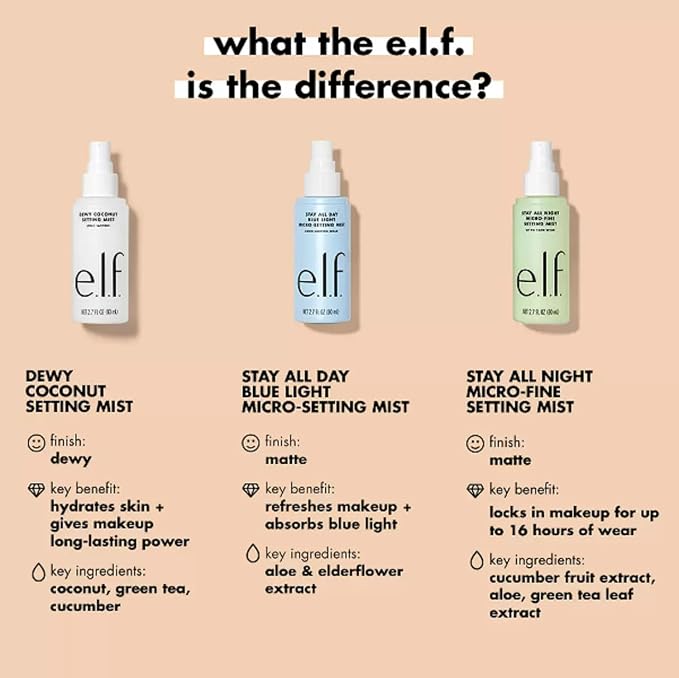 e.l.f. Dewy Coconut Setting Mist, Makeup Setting Spray - Image 4