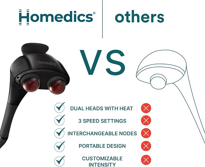 Homedics Twin Percussion Pro Dual Node Massager - Image 8