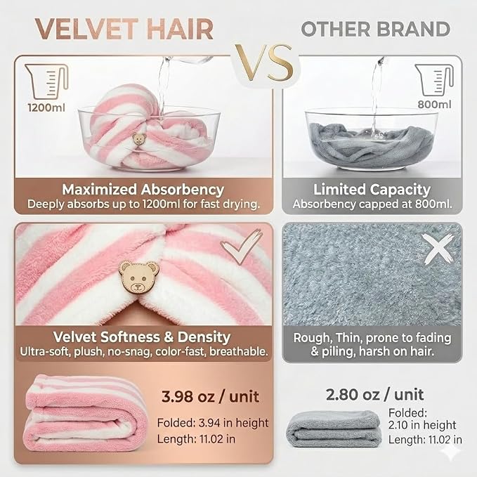 3 Pack Microfiber Hair Towel Wrap - Image 5