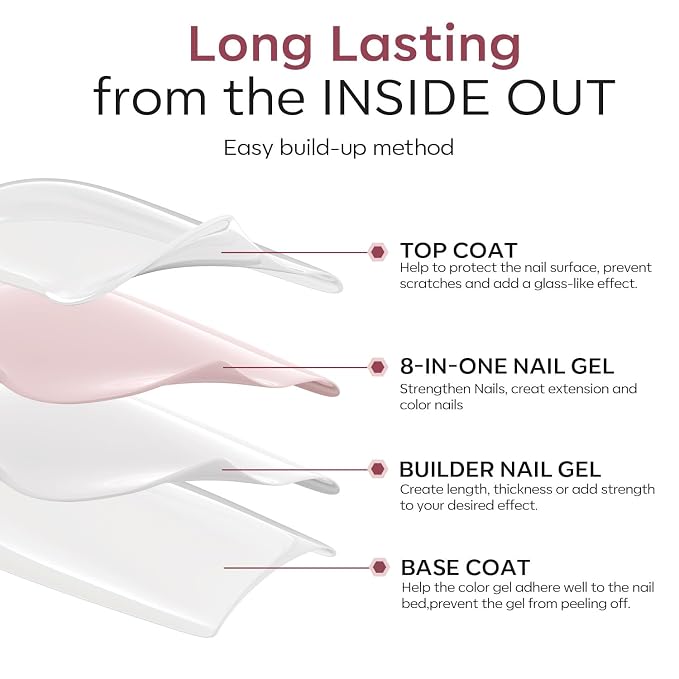 modelones Builder Nail Gel - Image 7