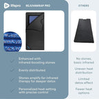LifePro RejuvaWrap Infrared Sauna Blanket - Image 9