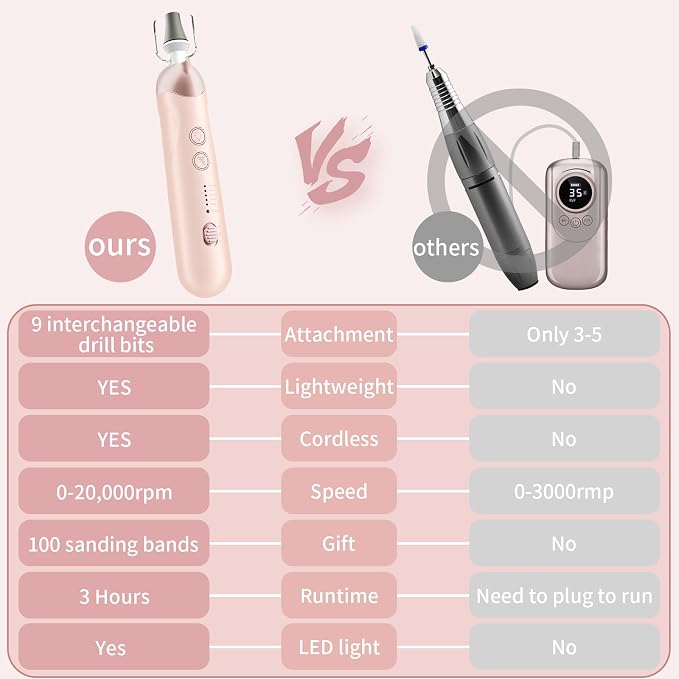 Professional Manicure Pedicure Kit, Cordless Electric Nail File Set, - Image 4