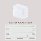Madison Park 4-Piece Hand Towel Set - Image 8
