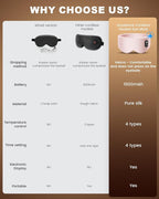 Anydance Heated Eye Mask - Image 2