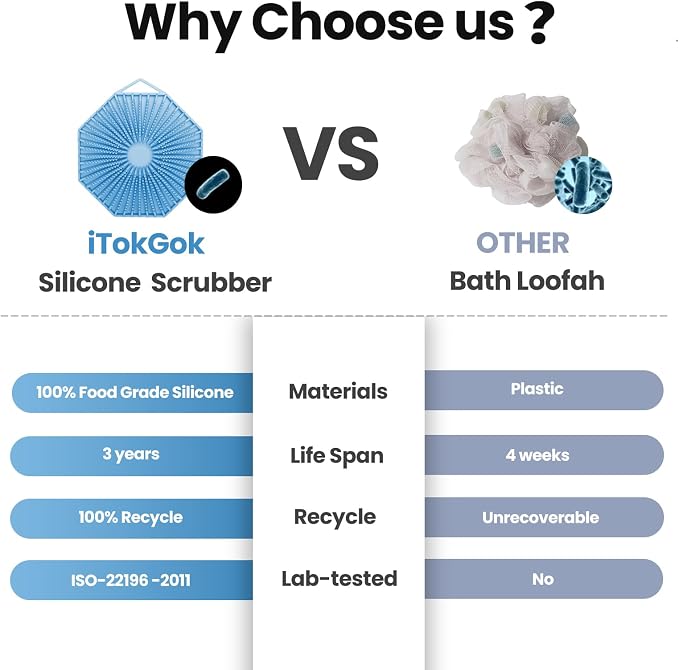 iTokGoK® Silver-Infused 2-in-1 Silicone Body Scrubber, Double-Sided Design Body - Image 5