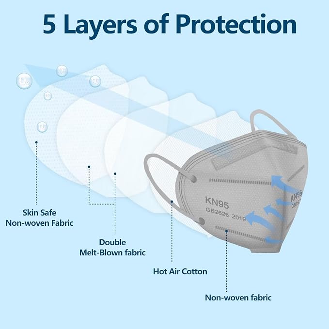 50pcs Face Mask - Image 3