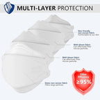 LEVENIS KN95 Face Masks 100 Pack, Breathable Comfortable and Disposable KN95 - Image 4