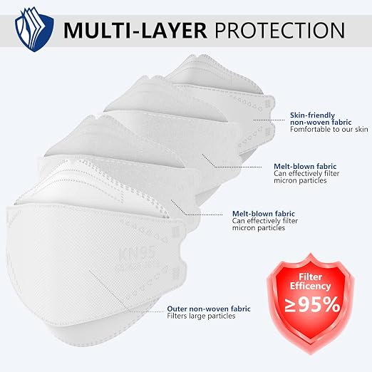 LEVENIS KN95 Face Masks 100 Pack, Breathable Comfortable and Disposable KN95 - Image 4