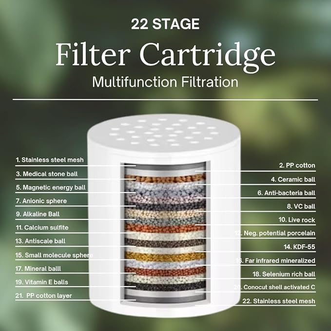 Organic Jaguar Shower Filter Replacement Cartridge, Universal Multi-Stage - Image 2