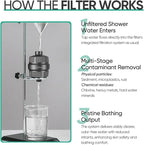Cobbe HD HEAVY DUTY High Output Shower Filter 2 Pack – 99% REMOVAL Shower Head - Image 8