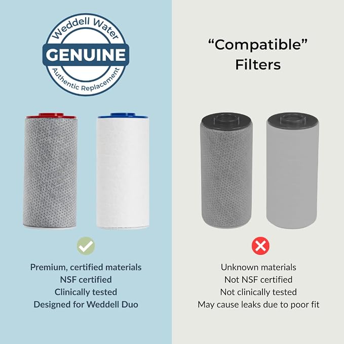 Weddell Duo Shower Filter Replacement Cartridges Full Set + Extra Filters - Image 3