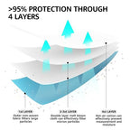 LEVENIS KN95 Face Masks 50 Pack, Breathable Comfortable and Disposable KN95 Mask - Image 6