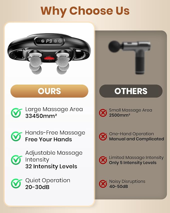 6-Head Massage Gun, Deep Tissue Back Massager - Image 3