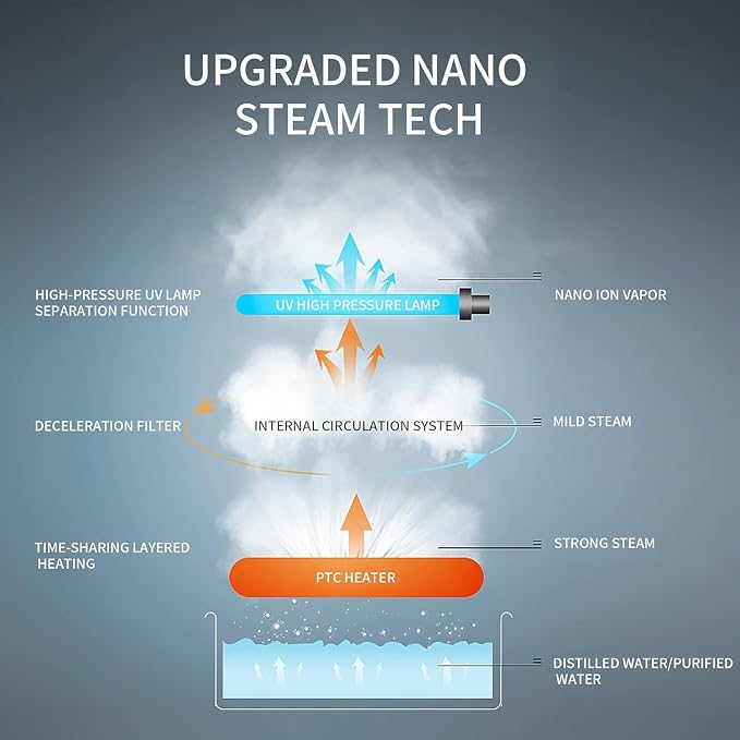 DAROMA Nano Ionic Facial Steamer - Image 8