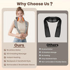 Neck and Shoulder Massager, 6D Neck Massager - Image 2