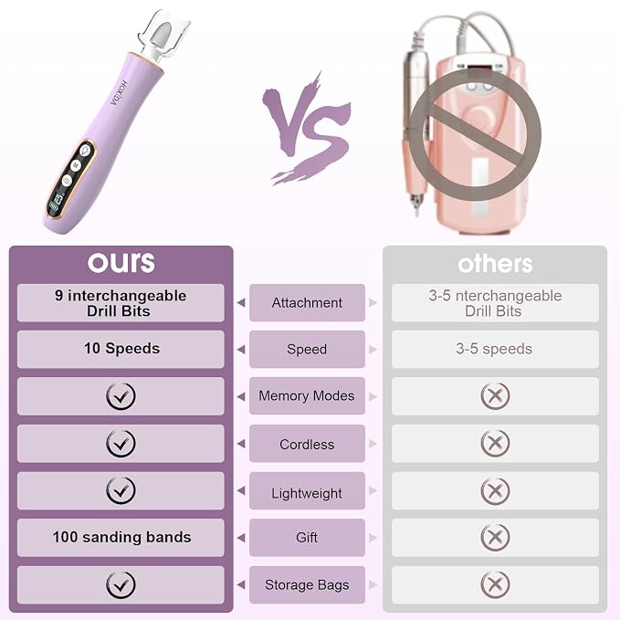 Professional Manicure Pedicure Kit - Image 6