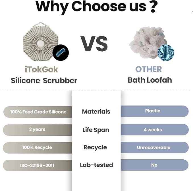 iTokGoK® Premium Silver-Infused 2-in-1 Silicone Body Scrubber, Double-Sided - Image 6