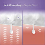 NanoSteamer Large 3-in-1 Nano Ionic Facial Steamer - Image 4