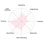 FACETORY K Beauty Face Mask Skin Care - Image 5