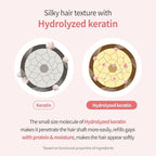 Milk Baobab Hydrating Shampoo, Nourishing Korean Hair Care, Long-Lasting Flora - Image 7