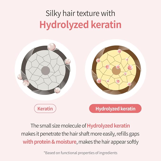 Milk Baobab Hydrating Shampoo, Nourishing Korean Hair Care, Long-Lasting Flora - Image 7