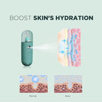Nano Mister, Mate2GO Eyelash Nebulizer Nano Facial Mister Cool Mist Steamer - Image 4