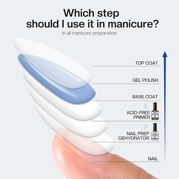 Morovan Gel Nail Primer and Dehydrator: Professional Prep - Image 8