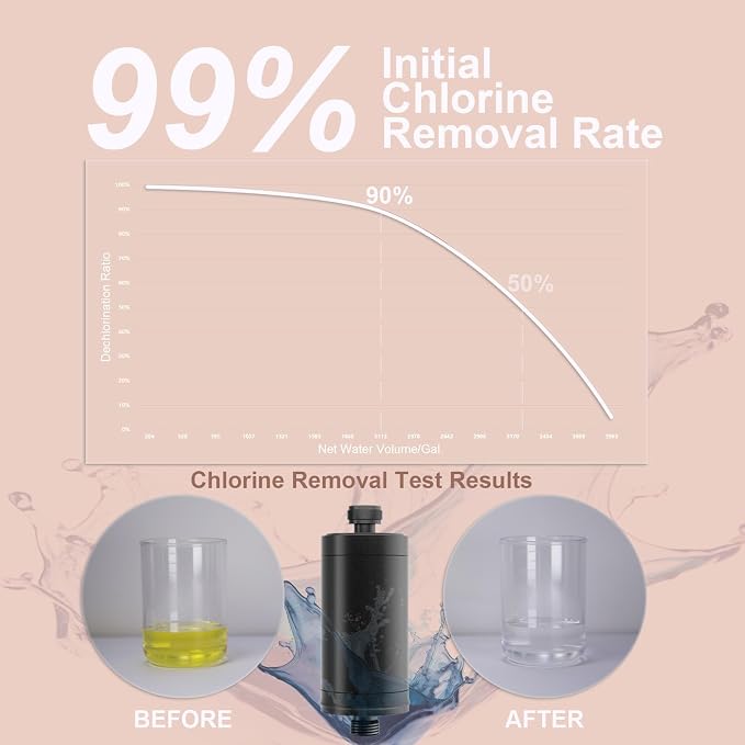 Metal Durable High Flow Shower Filter, 90% dechlorination effect, adsorbs heavy - Image 3