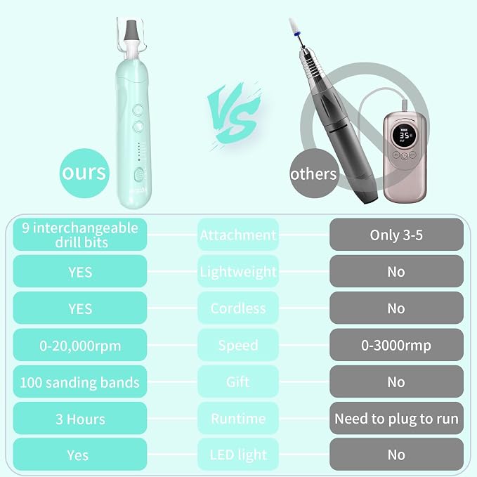 Manicure Pedicure Kit for Women, Professional Nail Grinder for Senior Thick - Image 7