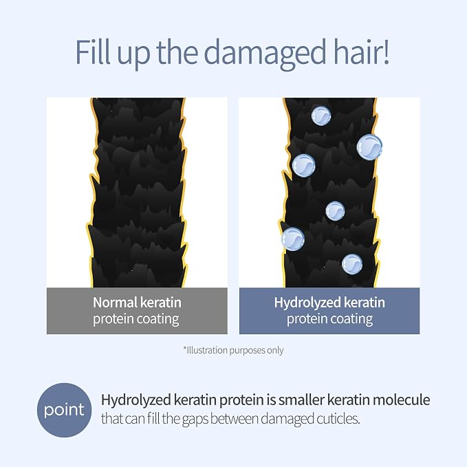 Milk Baobab Hydrating Shampoo, Nourishing Korean Hair Care, Long-Lasting White - Image 7