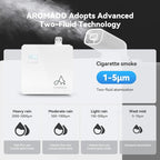 2025 Upgraded 3500 Sq.Ft Smart Scent Diffuser - Image 4