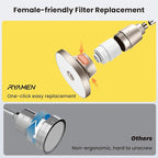 Ryamen Filtered Shower head, Rain Shower Head - Image 2