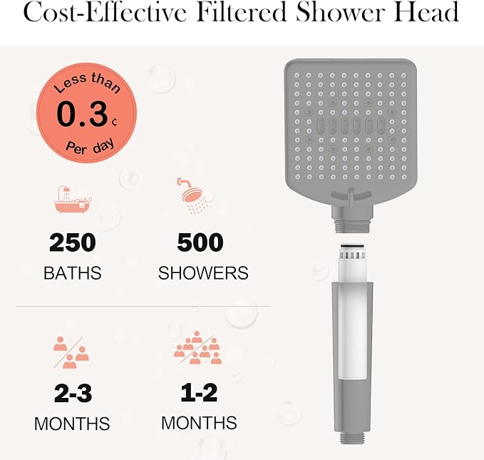 Filtered Shower Head with Handheld, High Pressure 6 Spray Mode Showerhead with - Image 5