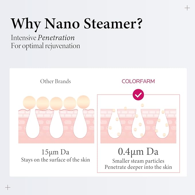 Colorfarm Facial Steamer Nano Ionic: Face Steamer Deep Cleaning Unclogs Pores - Image 3