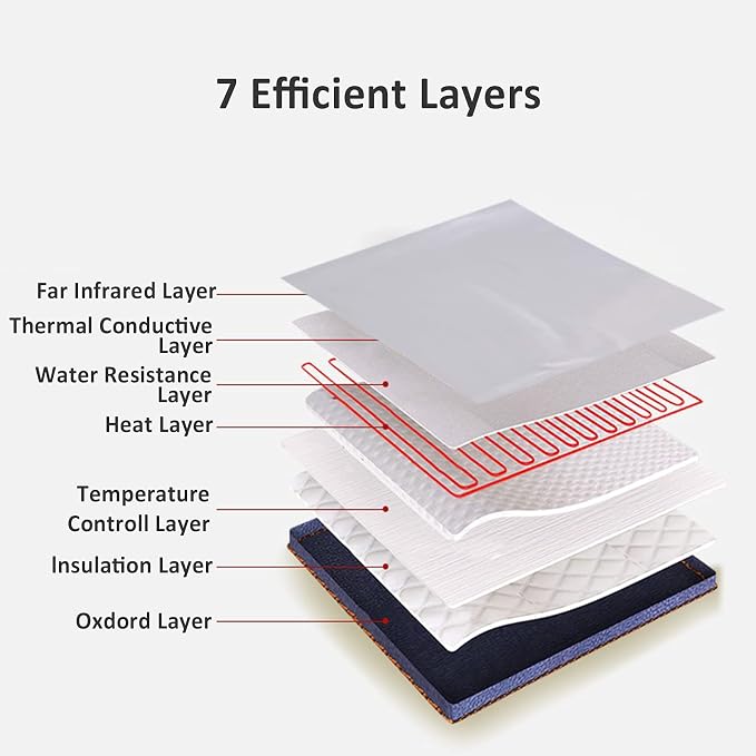Infrared Sauna Blanket, Lightweight Portable Personal Steam Sauna Spa - Image 4