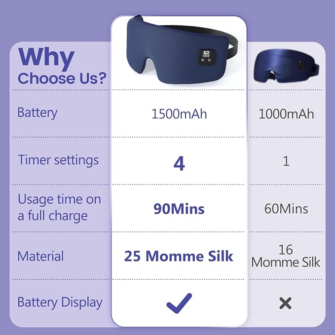 Silk Heated Eye Mask Cordless, 1500mAh Warm Eye Compresses - Image 4